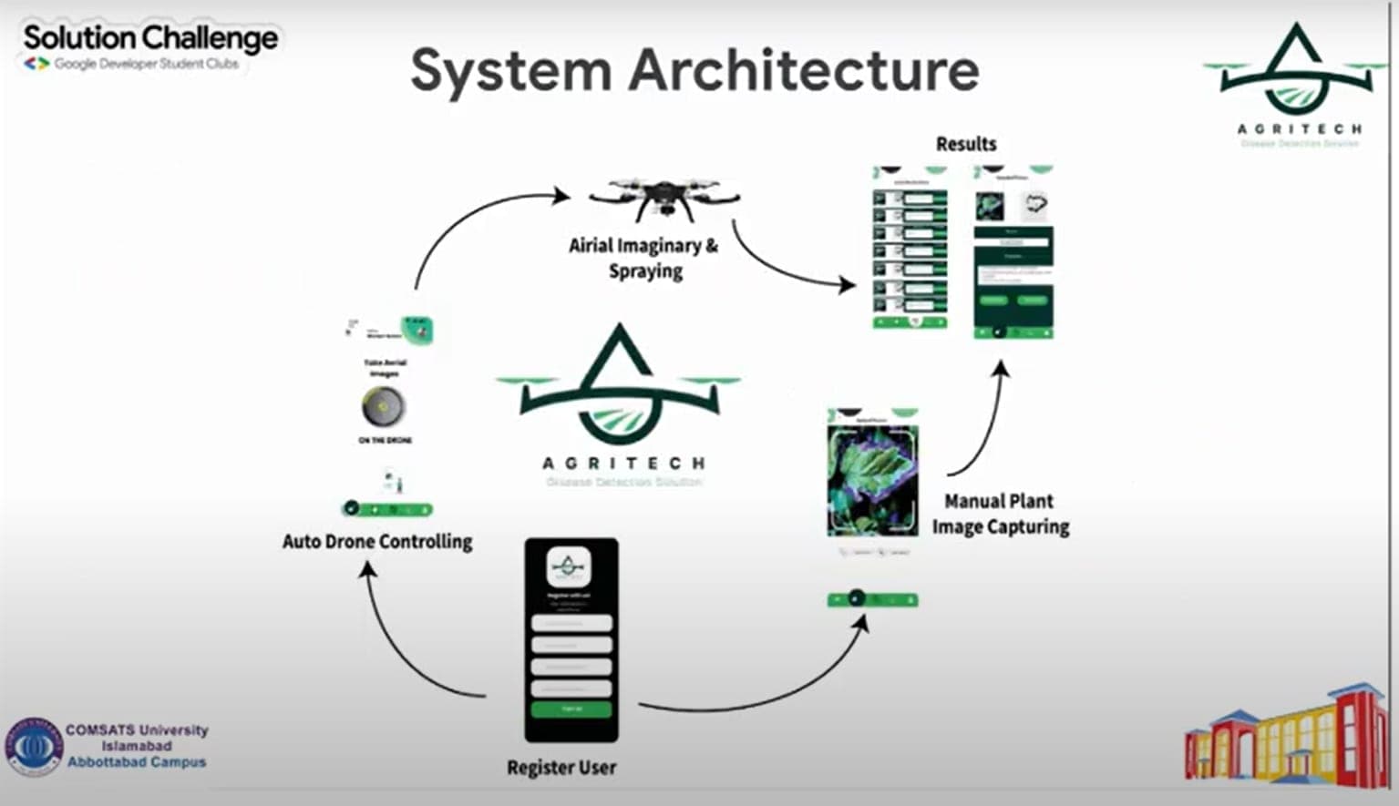 AgriTech: An AI-Powered Solution for Sustainable Agriculture screenshot 4
