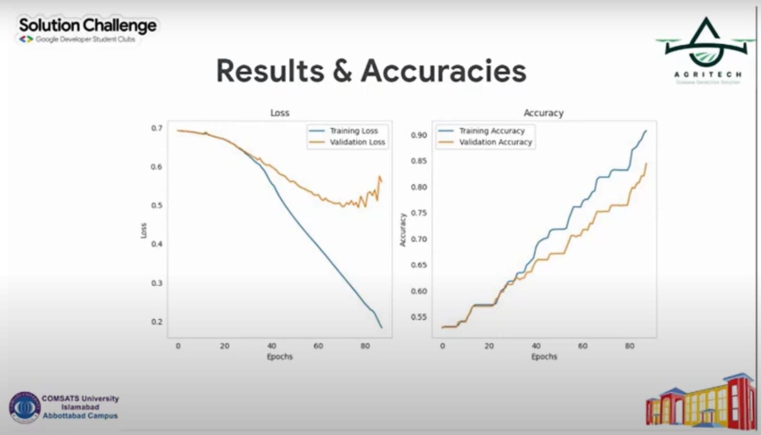 AgriTech: An AI-Powered Solution for Sustainable Agriculture screenshot 6